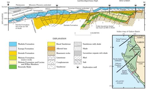 Ne Sw Geological Section Of The Southern Sub Basin Of Gabon And Index