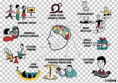 Large-Scale Scrum: More With LeSS Agile Software Development Computer Software PNG, Clipart ...