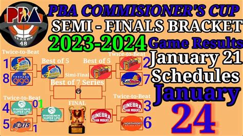 Final Semi Finals Bracket Pba Commisioner S Cup Game