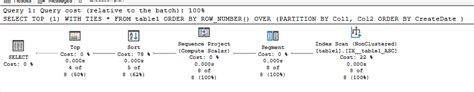 sql server - Why am I getting a sort when I have an index? - Database ...