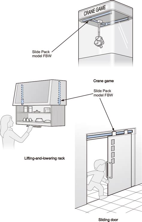 Examples Of UsePoint Of DesignOther Linear Motion GuidesProduct