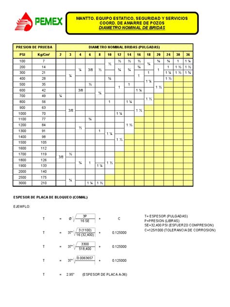 Tabla Espesor Comales Pdf Presión