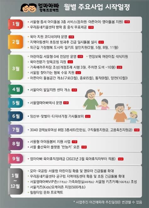 조부모 돌봄수당 신청 시기 지원대상 금액 손주돌봄수당 네이버 블로그