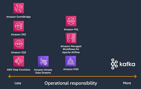 Aws Application Integration Category Icon Application Integration