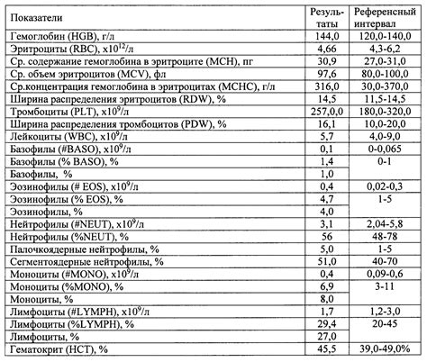Таблица расшифровка биохимического анализа