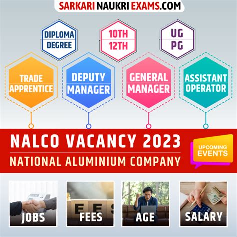 NALCO Recruitment 2024 | Upcoming Vacancy nalcoindia.com Notification ...