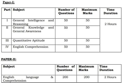 SSC CPO 2024 Notification And Apply Online