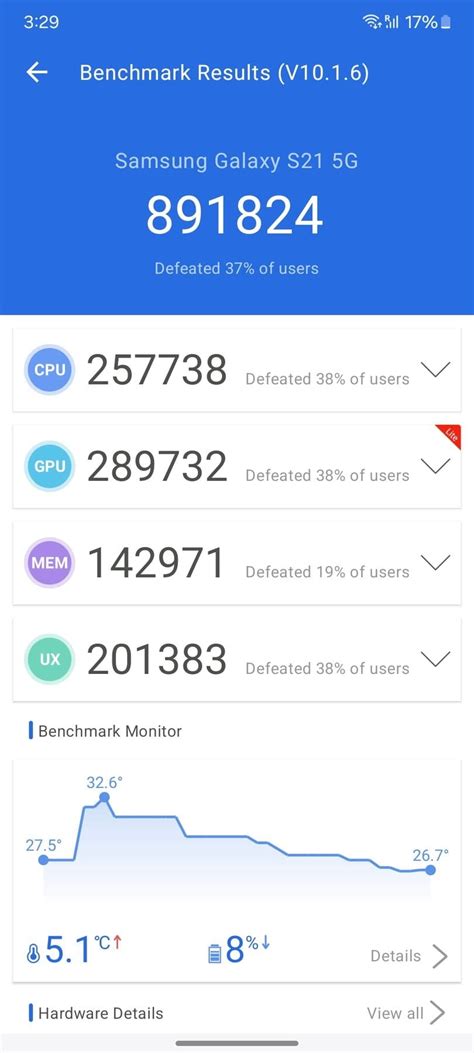 AnTuTu 10 Scores Of Samsung Galaxy S21 NR Benchmark