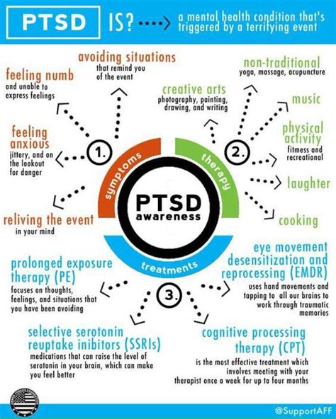 Ptsd Symptoms Chart A Visual Reference Of Charts Chart Master