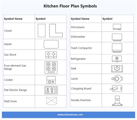 Kitchen Floor Plan Symbols Edrawmax Templates