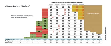 A Clear View How ‘skylines Show The Domino Effects Of Delay Hka