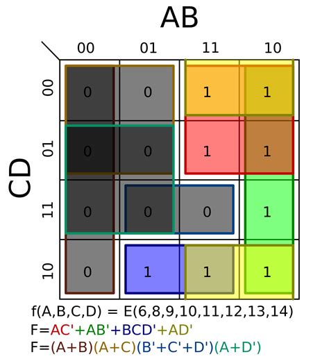 Segment Display Truth Table K Map Calculator Using Seven Segment