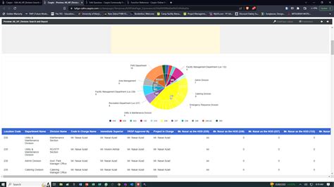 Pie Chart Label Customization - DataPages - Caspio Community Forums