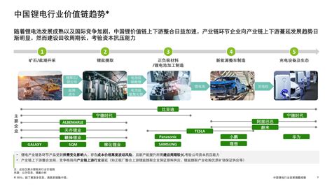 德勤：2021中国锂电行业发展pdf 先进智造 侠说·报告来了