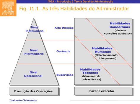 PPT Idalberto Chiavenato INTRODUÇÃO À TEORIA GERAL DA ADMINISTRAÇÃO