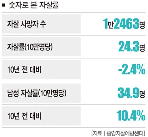 변호사닷컴의 생활법률 자살과 산재 불편한 편견