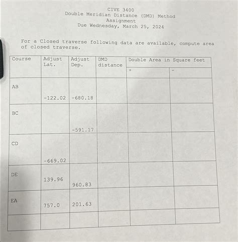 CIVE 3400Double Meridian Distance DMD Chegg