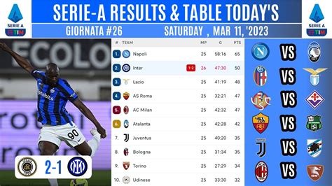 Serie A Table Today Spezia Vs Inter Serie A Results Today