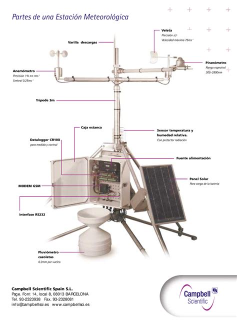 Partes De Una Estaci N Meteorol Gica Campbell Scientific Spain S