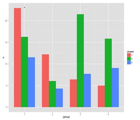 R Align Textual Annotations Of Bar Chart Using Ggplot Images Hot Sex