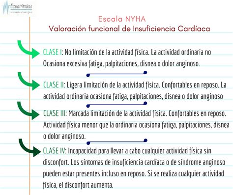 Ecuarritmias S Ntomas De La Insuficiencia Card Aca