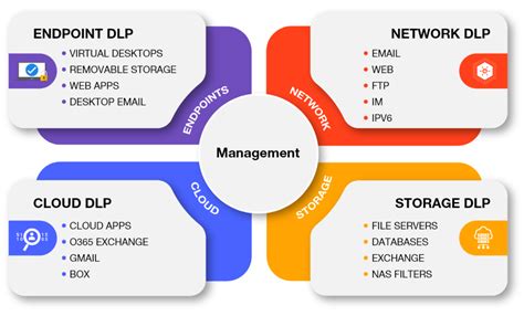 7 Critical Steps to Ensure the Safety of Your Business Data and Prevent ...