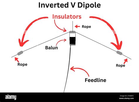 Inverted V Dipole Antenna Stock Photo Alamy