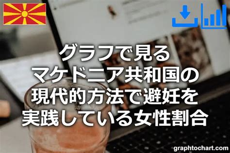 マケドニア共和国の現代的方法で避妊を実践している女性割合推移と比較グラフ Graphtochart