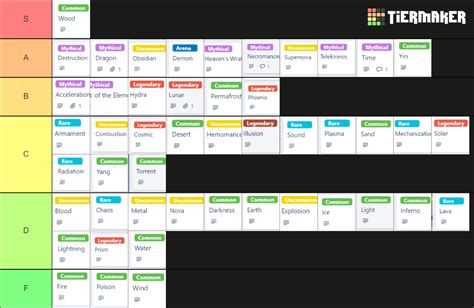 Elemental Grind Game Elements Tier List Community Rankings TierMaker