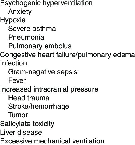 Management of respiratory alkalosis