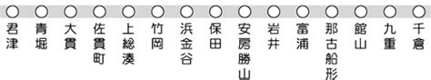 内房線 JR 路線図 東京旅行・観光