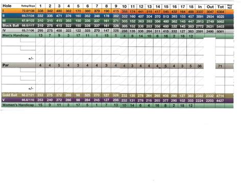 Stonebridge Country Club Scorecards