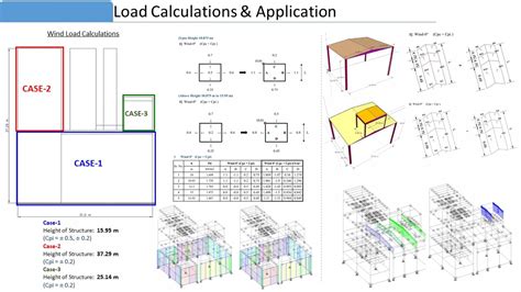 Design Of Flue Gas Desulfurization Fgd Plant Cept Portfolio