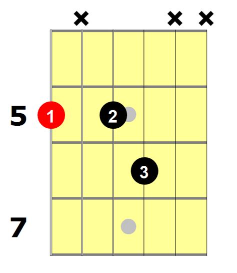 A7 Guitar Chord - 5 Essential Ways To Play This Chord