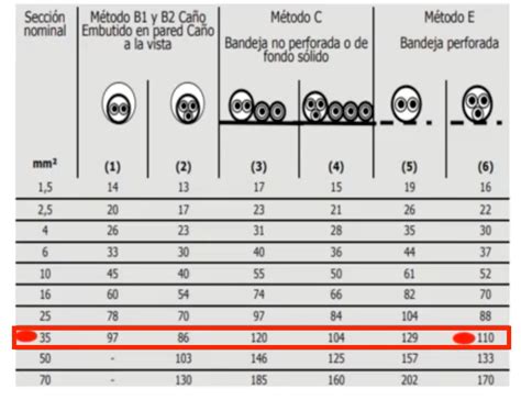 COMO CALCULAR LA CAÍDA DE TENSIÓN EN UN MOTOR TRIFÁSICO