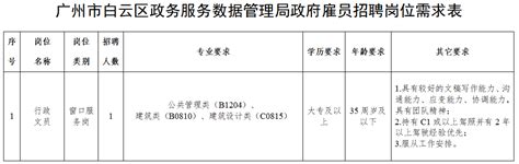 【广州招聘】广州市白云区政务服务数据管理局招聘啦！大专以上可报，待遇优厚，“职”等你来~人员扫描笔试