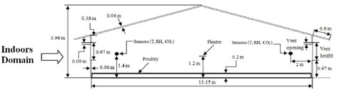 Broiler house specifications. | Download Scientific Diagram