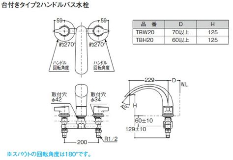 【楽天市場】toto 浴室用水栓金具 Tbh20 一般地・寒冷地共用 2ハンドルバス水栓 台付きタイプ 施工 10mm対応滝状