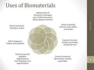 Biomaterials and its Applications | PPT