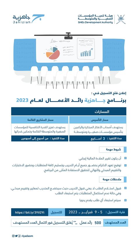 هيئة تنمية المؤسسات الصغيرة والمتوسطة On Twitter 🔹نعلن عن فتح باب التسجيل لبرنامج جاهزيةرائد