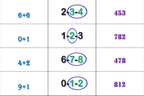 Thai Lottery Result Tricks New Touch Tip Free Thai Lottery