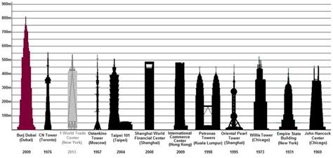 Burj Khalifa - Top Dubai Attractions