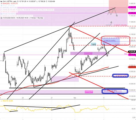 Dax Tagesausblick Regelkonformes Ziel Steht Aus Bedingung Stock