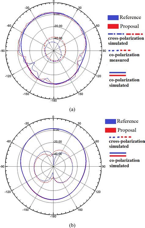 Scielo Brasil Higher Order Mode Attenuation In Microstrip Patch