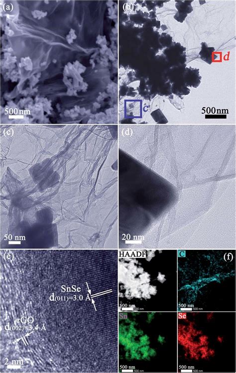 Electron Microscopy Characterisation Of The SnSe RGO 0 3 Nanocomposite