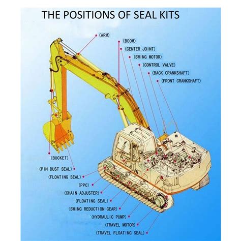 Mua Sinocmp Pc Control Valve Repair Seal Kit For Komatsu Pc