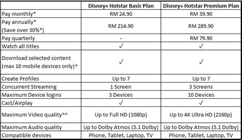 Disney Hotstar Announces Price Increase And New Plans