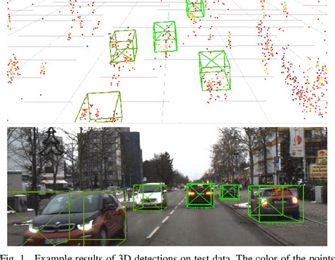 Deep Learning Based 3d Object Detection For Automotive Radar And Camera