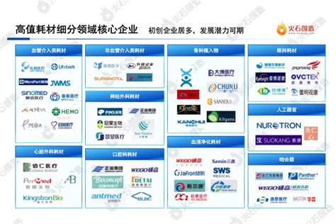 火石创造：2022中国医疗器械高值耗材产业报告中国医疗报告融资新浪科技新浪网