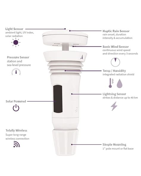 Tempest Weather System Review And Guide